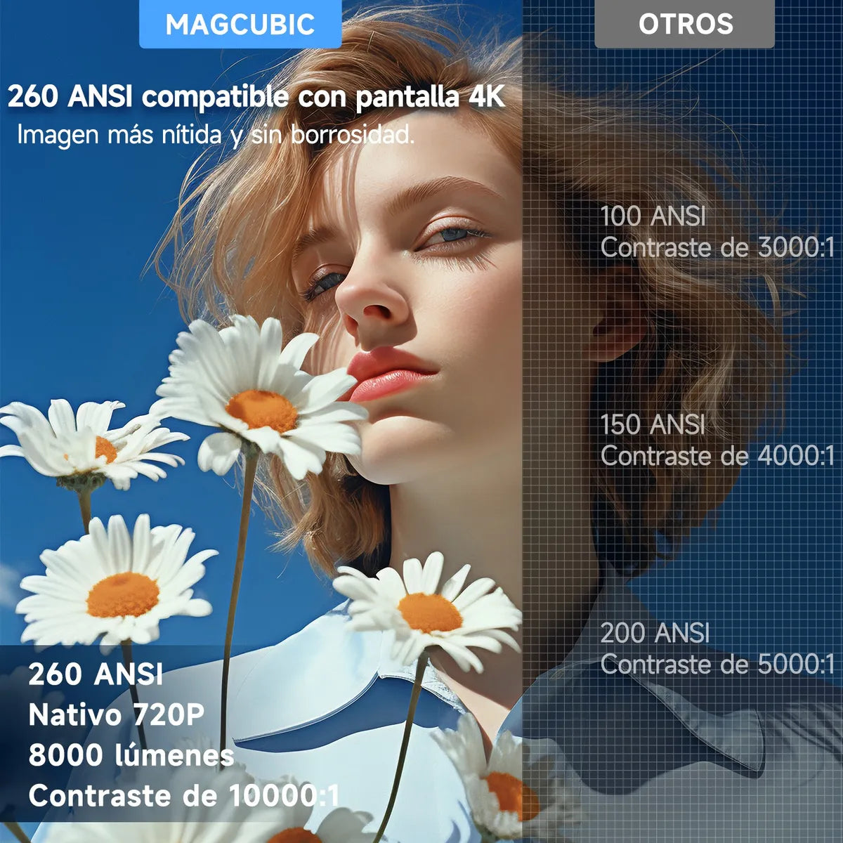 📽️ Proyector portátil HY300